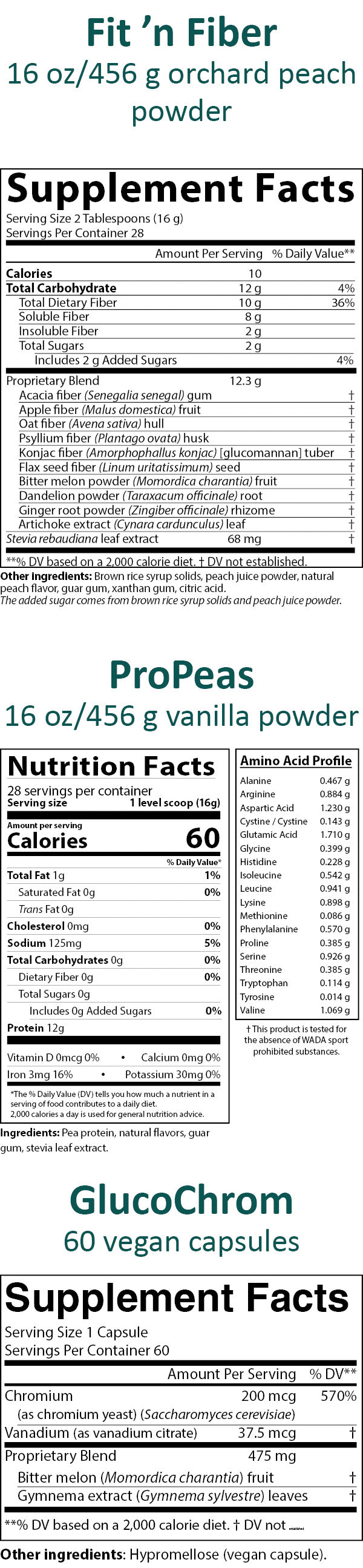 Weight Loss Pack — (2) ProPeas, fit ’n fiber, GlucoChrom